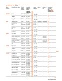 Guía Adaptador para Bombillas LED LEDriving Adapter 64210DA08| LeonLeds