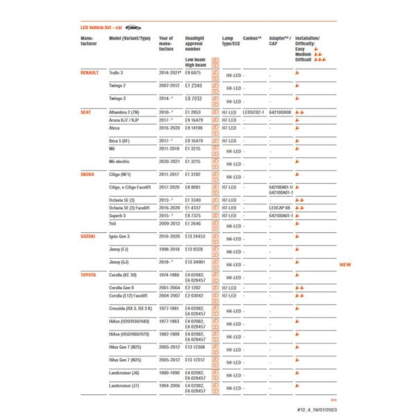 Guide d'installation des ampoules LED Osram Night Breaker LEDSC02-1-2HFB | leonleds