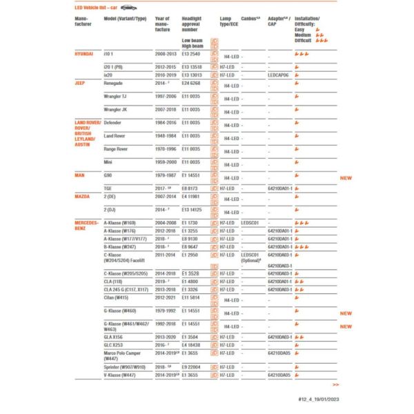 Guide d'installation des ampoules LED Osram Night Breaker LEDSC02-1-2HFB | leonleds