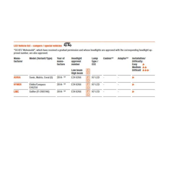 Guide d'installation Ampoules LED Osram Night Breaker LEDSC03-2HFB | leonleds