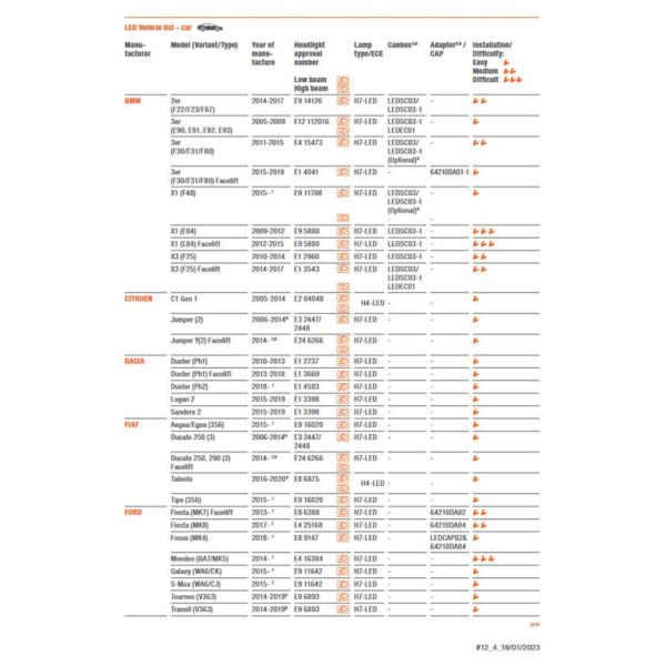 Guia instalación Bombillas LED Osram Night Breaker LEDSC03-2HFB | LeonLeds