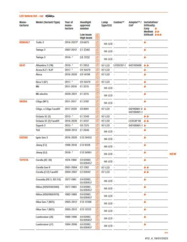 Guia instalación Bombillas LED Osram Night Breaker LEDSC03-1-2HFB | LeonLeds