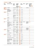 Guia instalación Bombillas LED Osram Night Breaker LEDSC03-1-2HFB | LeonLeds