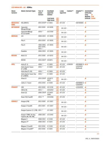 Guia instalación Bombillas LED Osram Night Breaker LEDSC03-1-2HFB | LeonLeds