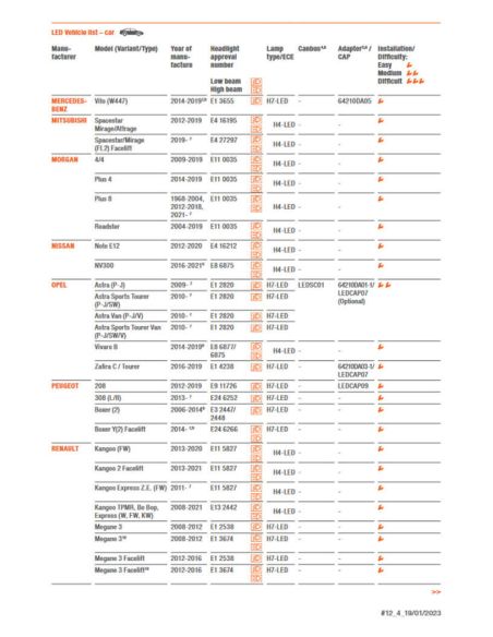 Guide d'installation des ampoules LED Osram Night Breaker LEDSC03-1-2HFB | leonleds
