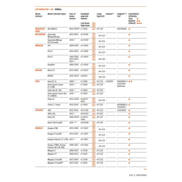 Guia instalación Bombillas LED Osram Night Breaker LEDSC03-1-2HFB | LeonLeds