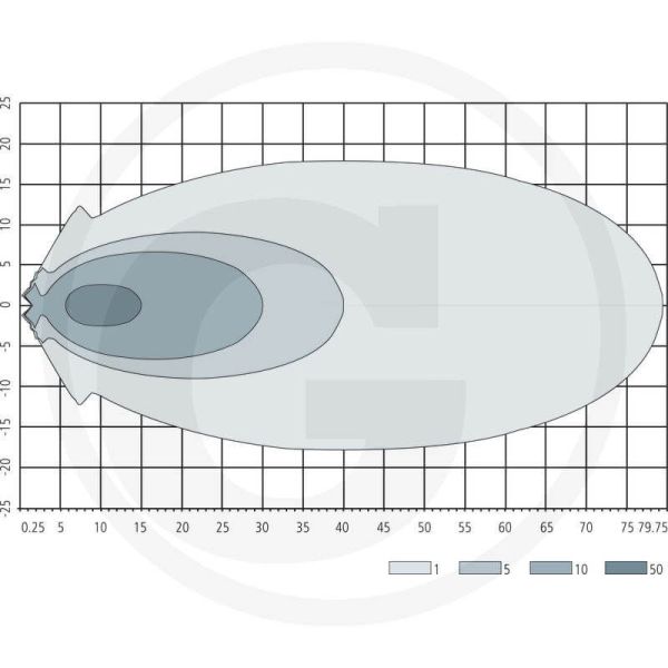 Faro LED rectangular 12V 24V Swivel soporte lateral giratorio para New Holland 3.471Lm | LeonLeds