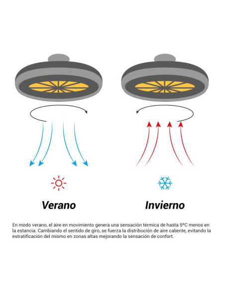 Ventilador de teto LED Enkel 44W fluxo concentrado DC função verão/inverno
