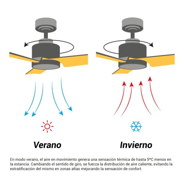 Plafón LED Ventilador Fono rojo con reducción de ruido función verano/invierno