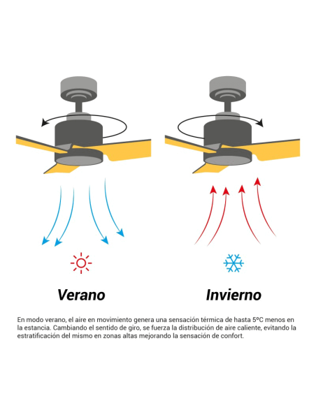 Plafón LED Ventilador Fono azul con reducción de ruido función verano/invierno