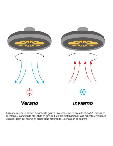 Ventilador de Techo LED con pantalla de madera Daya DC funcion verano/invierno