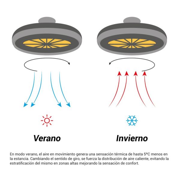 Ventilador de Techo LED con pantalla de madera Daya DC funcion verano/invierno
