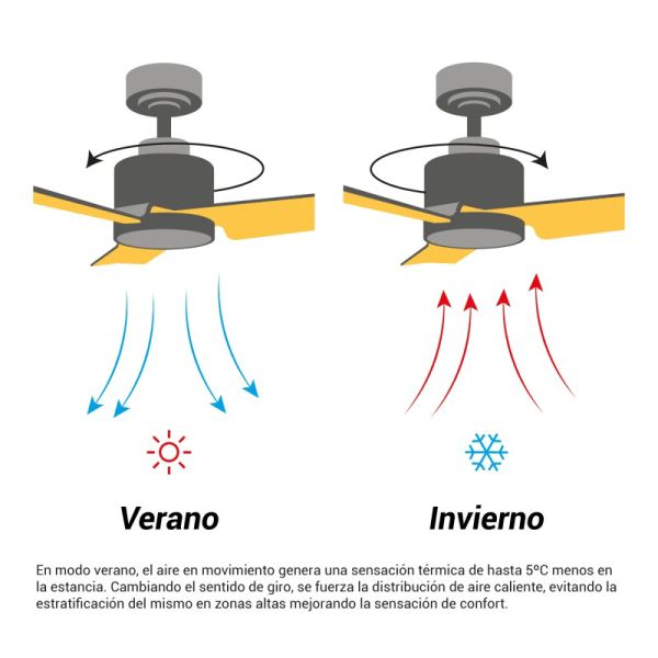 Ventilador de Techo LED Tonda Negro, Palas en madera IP44 DC verano/invierno