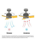 Ventilador de Techo Nova XXL interior/exterior DC verano/invierno