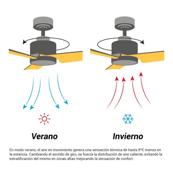 Ventilador de Techo LED Anne XL marrón óxido DC para espacios de más de 32m2 verano/invierno