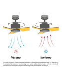 Ventilador de Techo Anne marrón óxido DC para espacios amplios verano/invierno