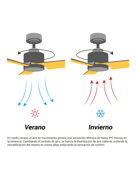 Ventilador de Techo Anne marrón óxido DC para espacios amplios verano/invierno