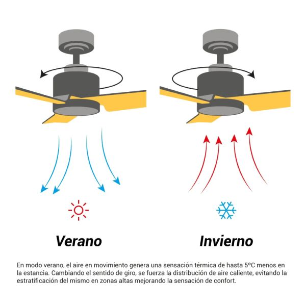 Ventilador de Techo Anne marrón óxido DC para espacios amplios verano/invierno
