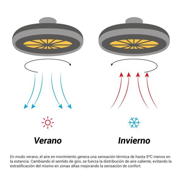 Ventilateur de plafond LED réglable UFO Armstrong pour plafonds modulaires DC été/hiver