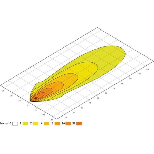 Farol LED redondo Hella Modul 90...