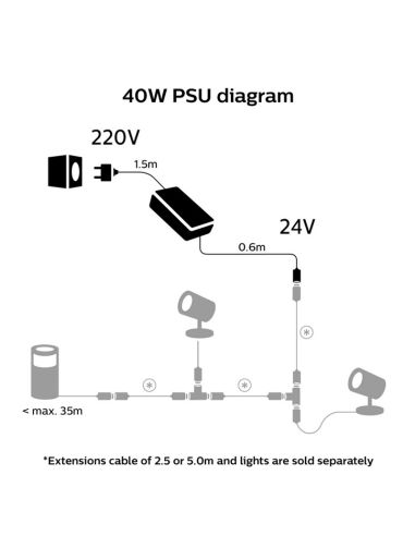 Fuente alimentación 40W exterior cable IP67 Hue Accesorios conexión Hue
