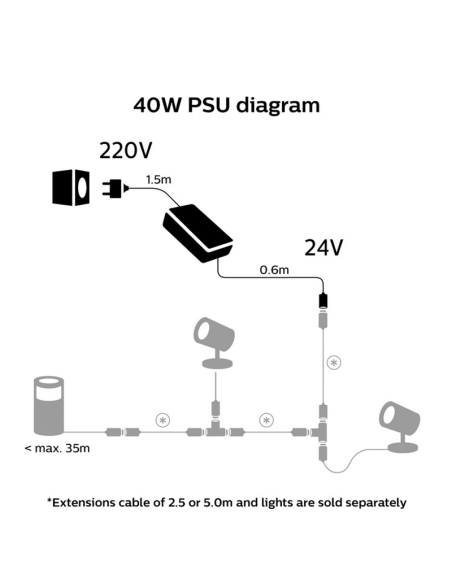 Câble d'alimentation extérieur 40W IP67 Accessoires de connexion Hue Hue