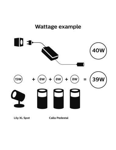 Fuente alimentación 40W exterior cable IP67 Hue Accesorios ejemplo de conexión