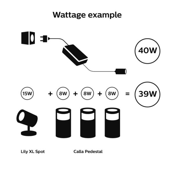Fuente alimentación 40W exterior cable IP67 Hue Accesorios ejemplo de conexión