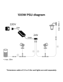 Fuente alimentación de 100W exteriores IP67 Hue Accesorios ejemplo conexión