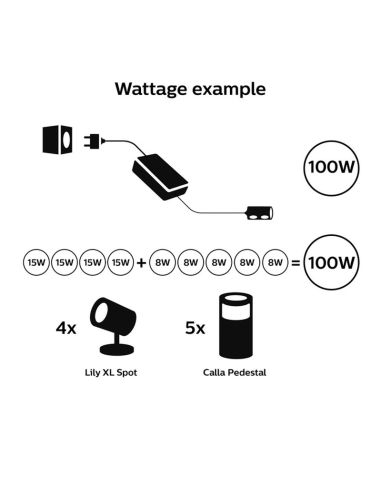 Fuente alimentación de 100W exteriores IP67 Hue Accesorios compatibilidades
