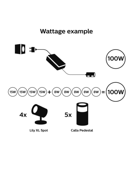 Fonte de alimentação externa de 100 W IP67 Hue Acessórios compatíveis