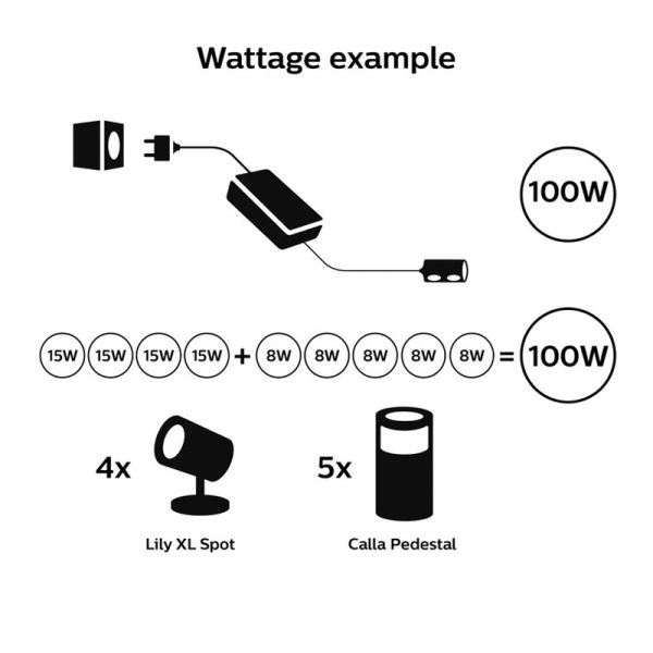 Fonte de alimentação externa de 100 W IP67 Hue Acessórios compatíveis