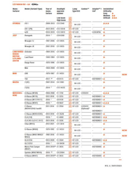 LEDCAP11 Capuchon de fermeture de phare pour Ampoule LED H7 Pack 2 Unds. Osram | leonleds