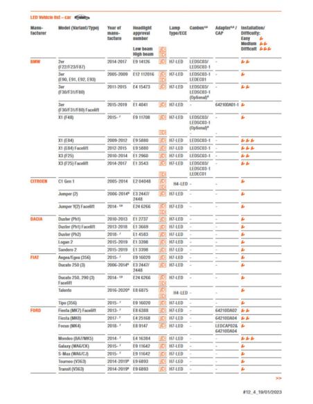 LEDCAP11 Tampa de fecho farol para lâmpada LED H7 Pack 2 unds. Osram | leonleds