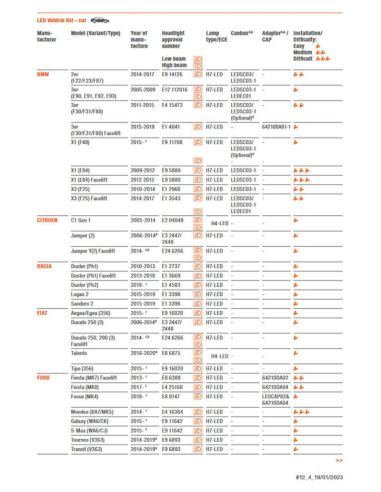 LEDCAP12 Tampa de fecho farol para lâmpada LED H7 Pack 2 unds. Osram 4062172326070 | leonleds