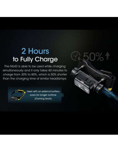 Lampe frontale LED rechargeable NU43 1400lm charge rapide USB-C | LéonLeds