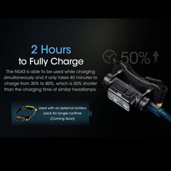 Lampe frontale LED rechargeable NU43 1400lm charge rapide USB-C | LéonLeds