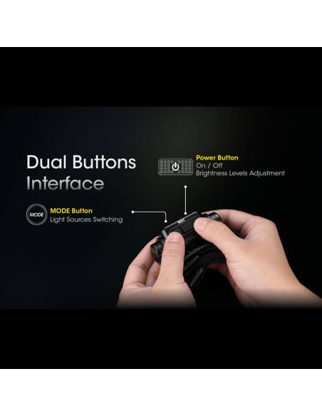 Lampe frontale LED rechargeable NU43 1400lm boutons USB-C à charge rapide | LéonLeds