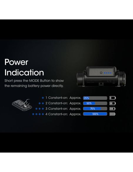 Farol LED recarregável NU43 1400lm especificações USB-C de carregamento rápido | LeonLeds