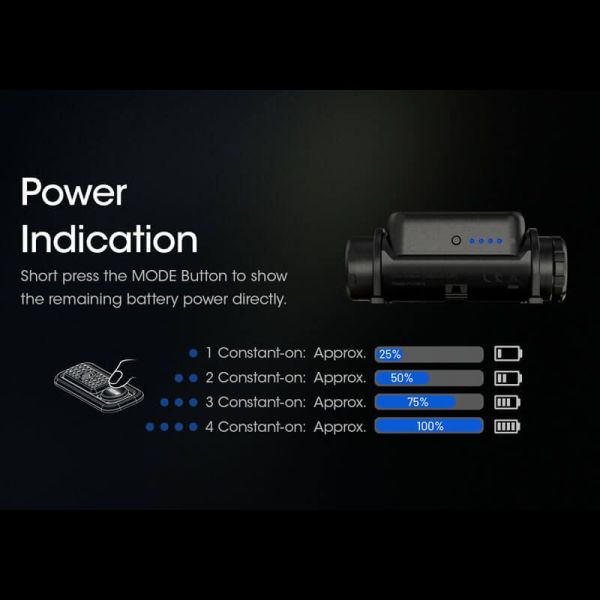 Lampe frontale LED rechargeable NU43 1400lm charge rapide Spécifications USB-C | LéonLeds