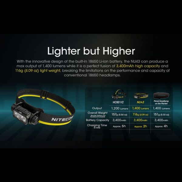 Linterna LED frontal recargable NU43 1400lm carga rápida USB-C características linterna| LeonLeds