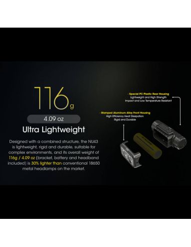 Lampe frontale LED rechargeable NU43 1400lm charge rapide poids USB-C | LéonLeds