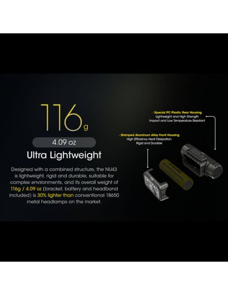 Lampe frontale LED rechargeable NU43 1400lm charge rapide poids USB-C | LéonLeds