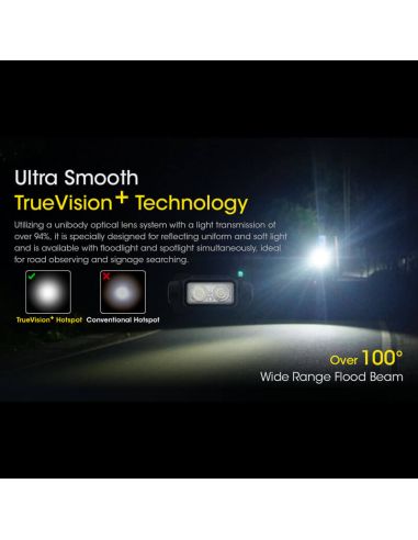 Linterna LED frontal recargable NU43 1400lm carga rápida USB-C tecnología| LeonLeds