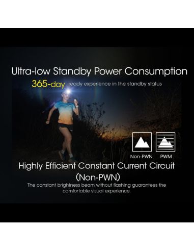 Farol LED recarregável NU43 1400lm carregamento rápido consumo USB-C ultra leve | LeonLeds