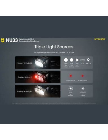 Linterna LED frontal recargable NU33 3 fuentes de luz