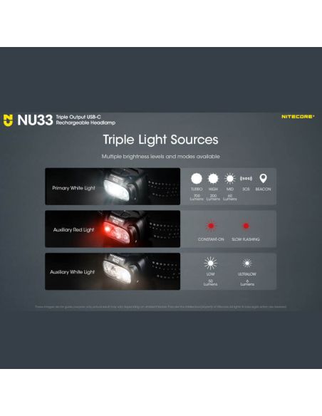 Farol LED recarregável NU33 3 fontes de luz