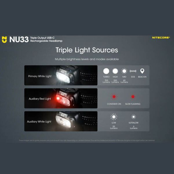 Lampe frontale LED rechargeable NU33 3 sources lumineuses