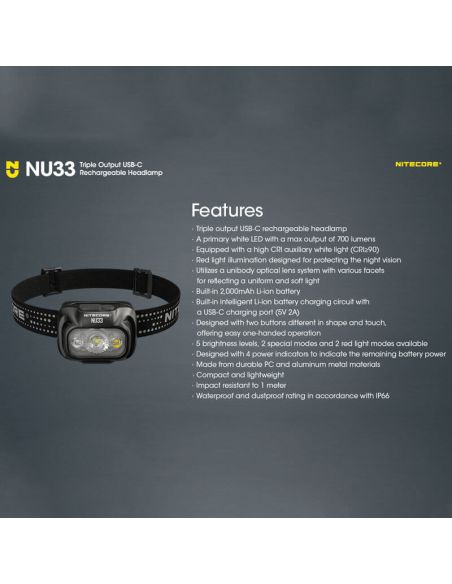 Linterna LED frontal recargable NU33 lista de características