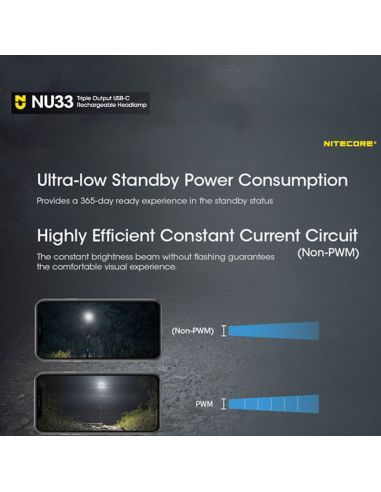Linterna LED frontal recargable NU33 características
